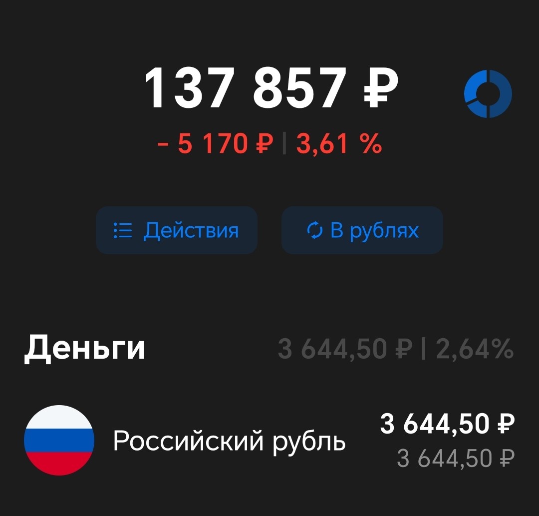 Вложенные средства = 132000 рублей