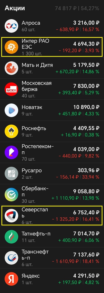 Купил по одному лоту каждой компании