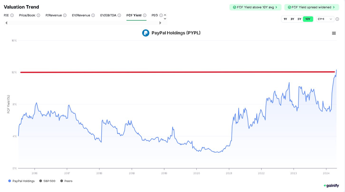 Интересно стало посмотреть на котировки PP сегодня на бирже