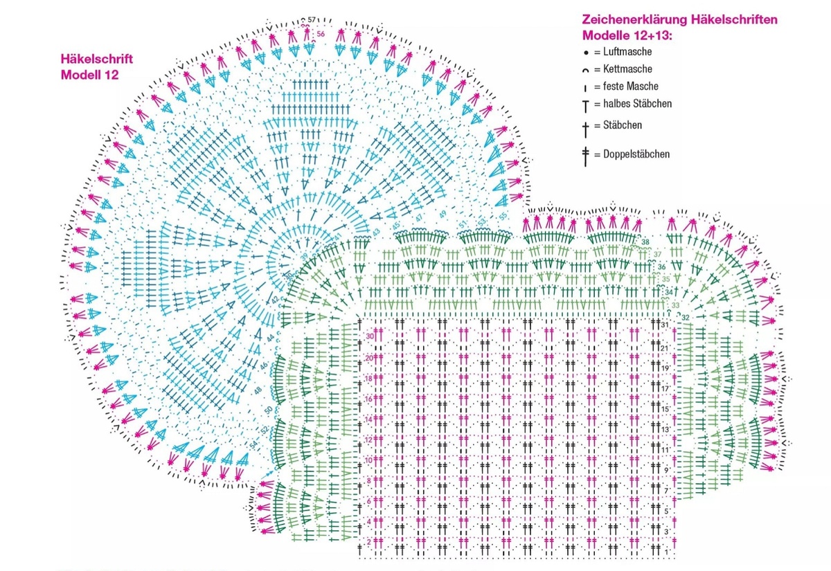 Описание к салфетке ниже
