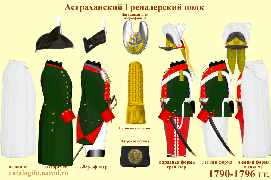 Астраханский гренадерский полк. Форма. 1790 - 1796 гг. https://antologifo.narod.ru/pages/list2/histore/ist12grP.htm