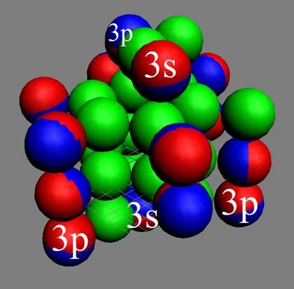 Рис. 1. Ядро изотопа хлора 35Cl17, http://atom21.ru
