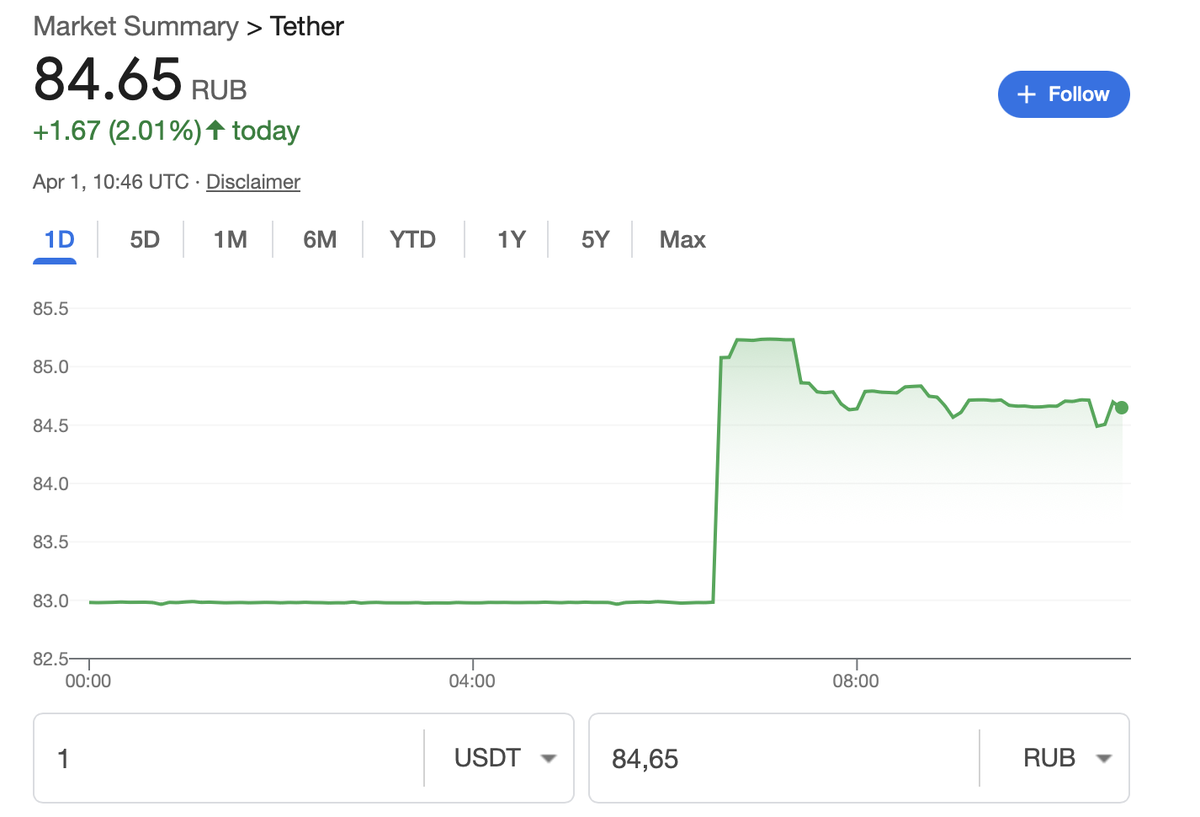 Курс USDT к рублю на 01.04.2025