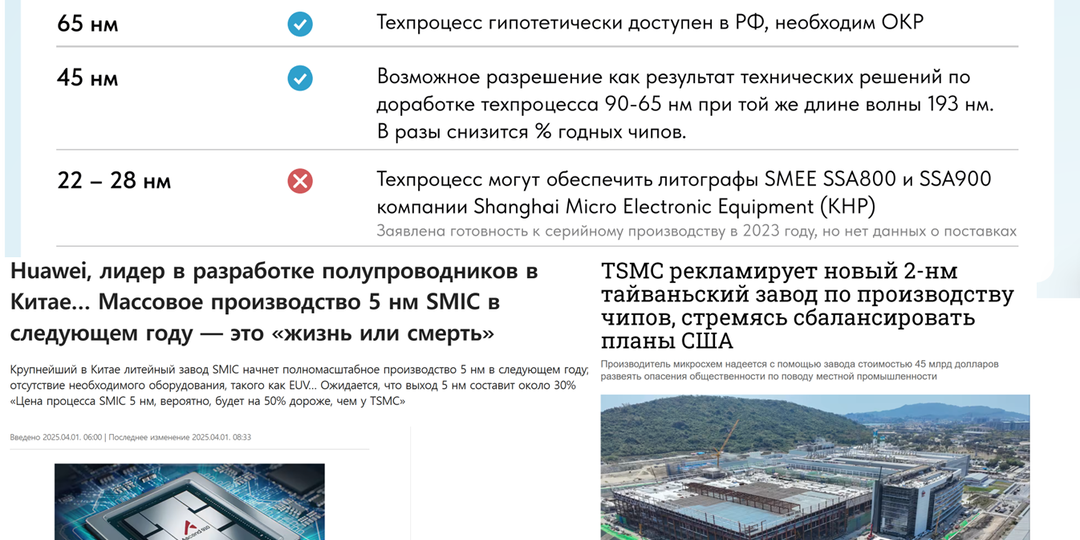 Россия отстает в микросхемах для ИИ от Китая – в 13 раз, а от Запада – в 33 раза