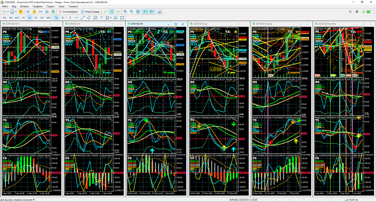 Аналитический Дисплей Многодневных стратегий (ADM) для EURUSD с периодами графиков M15, H1, H4. Daily (D), Weelky (W), Monthly (MN) по состоянию на 19:36 01.04.2025.  Шаблон настройки индикаторов и прогностической разметки EURUSD_T20250311_C20250401-1935.tpl. 