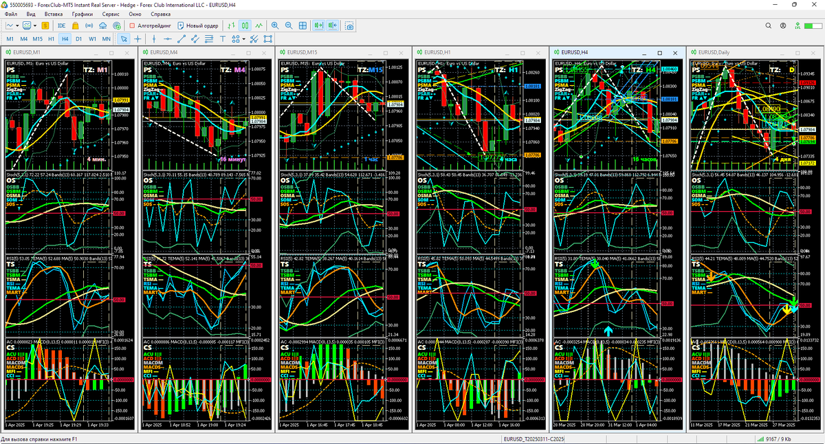 Аналитический Дисплей Однодневных стратегий (ADO) для EURUSD с периодами графиков M1, M4, M15, H1, H4. Daily (D) по состоянию на 19:36 01.04.2025.  Шаблон настройки индикаторов и прогностической разметки EURUSD_T20250311_C20250401-1935.tpl