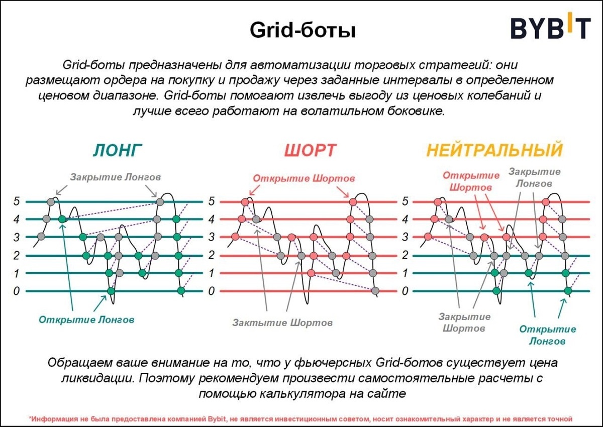 Пример работы классического бота-сеточника