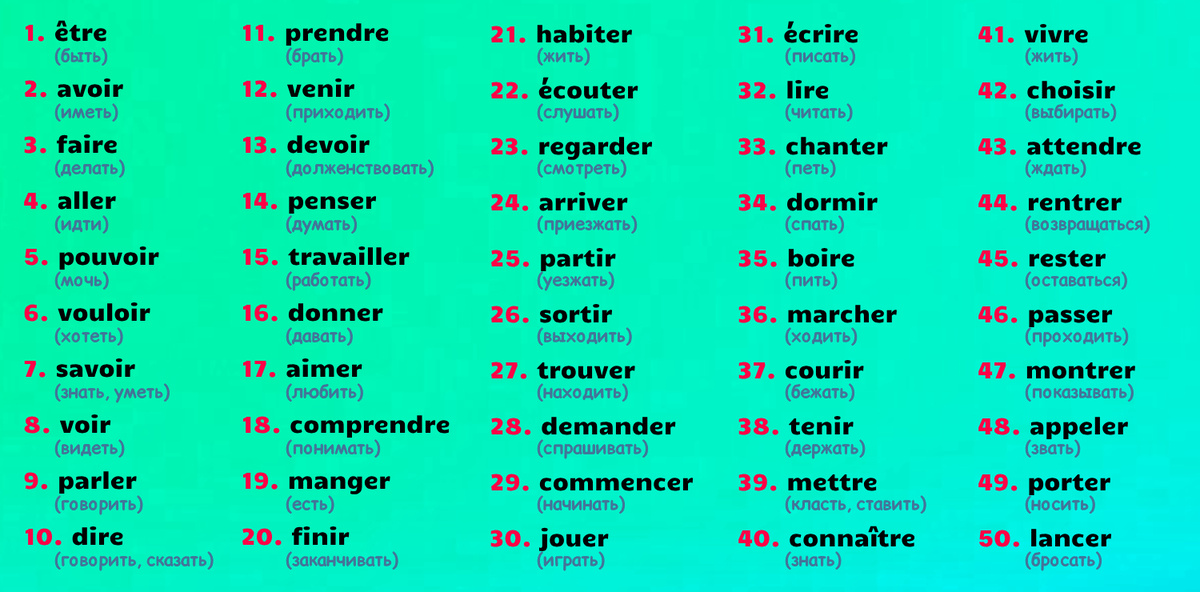Французские глаголы | ТОП самых главных глаголов во французском