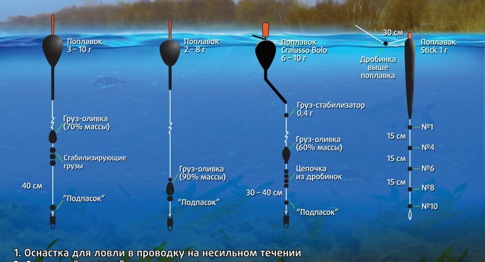 Как выбрать идеальные грузики для поплавочной удочки в сезоне 2025