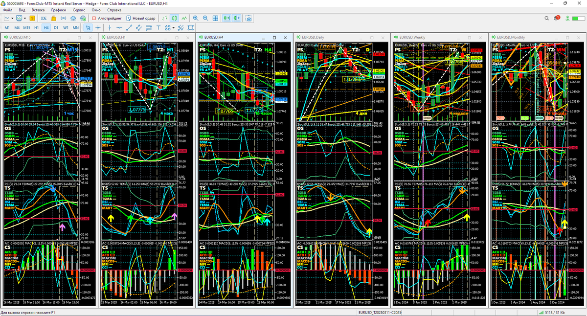 Аналитический Дисплей Многодневных стратегий (ADM) для EURUSD с периодами графиков M15, H1, H4. Daily (D), Weelky (W), Monthly (MN) по состоянию на 13:45 26.03.2025.  Шаблон настройки индикаторов и прогностической разметки EURUSD_T20250311_C20250326-1342.tpl. 