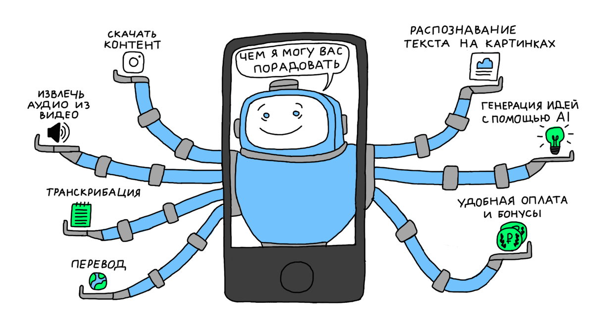 Скачать видео из инсты? Транскрибировать? Написать новый сценарий? Оформить в офер? Без проблем! 