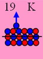 Рис.2. Развёртка протонной оболочки ядра К http://atom21.ru