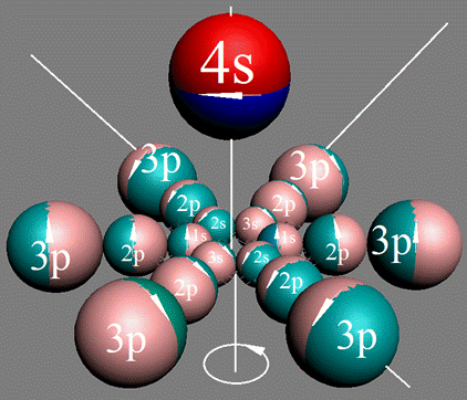 Рис. 3. Электронная оболочка атома калия К http://atom21.ru