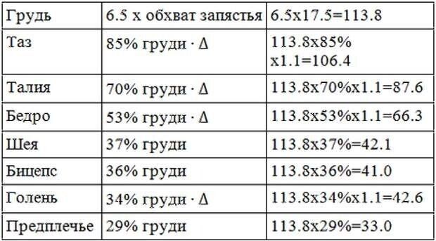 таблица Маккалума