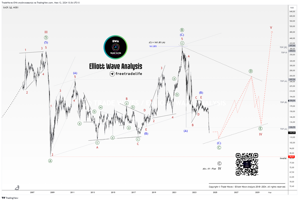 Рис. 1: 📆Подсчёт от 12.06.2024