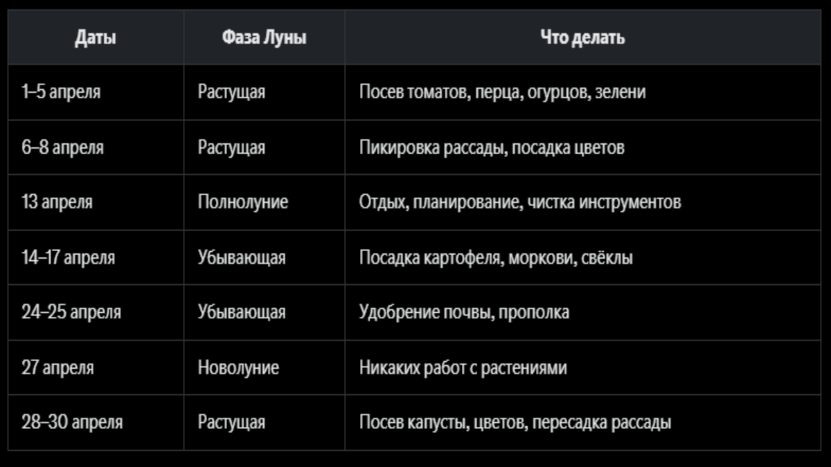 Лунный посевной календарь садовода на апрель 2025