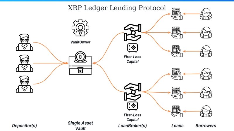 Как работает XRP Ledger?