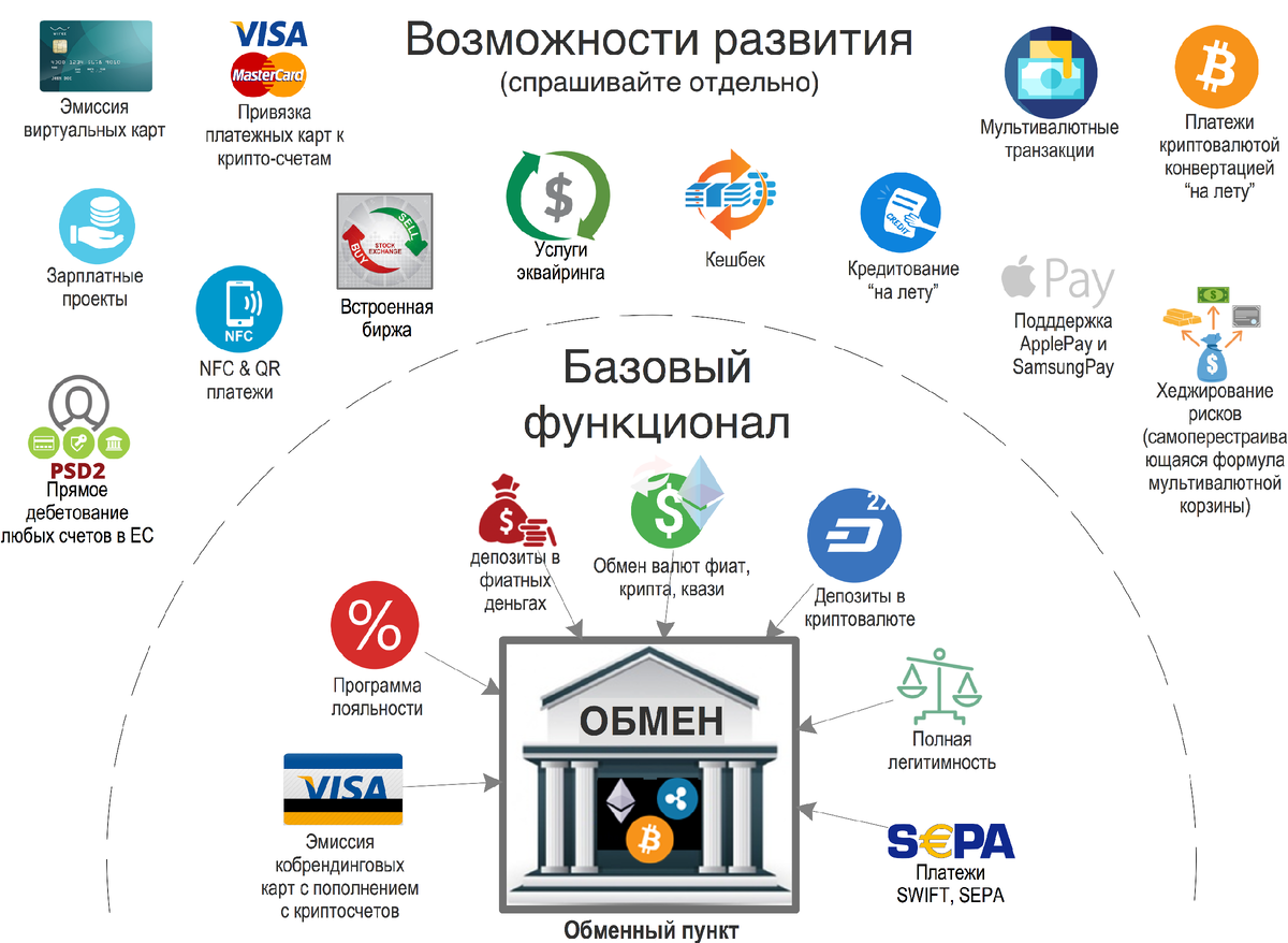 Как работает USDC?