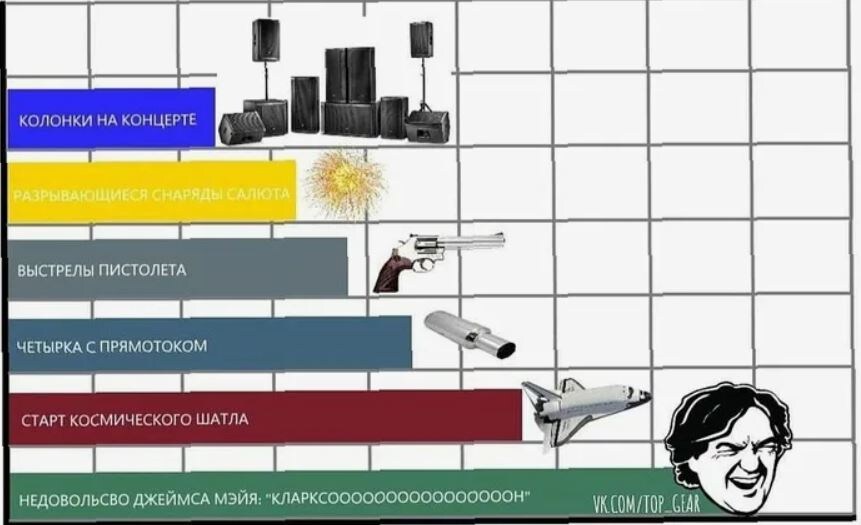Фото из Интернет- привет, Топ Гир! 
