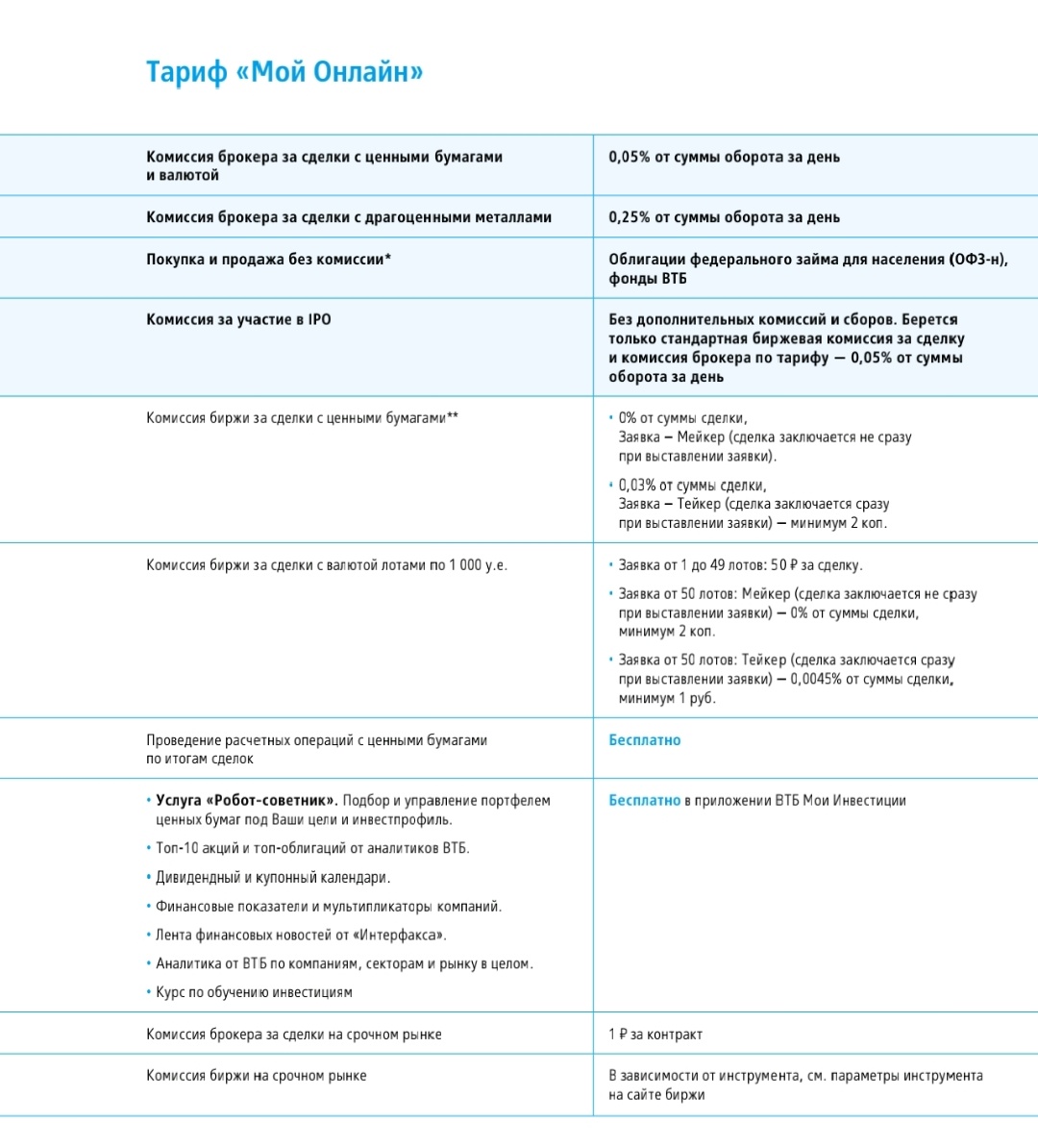 Мой тарифный план у брокера ВТБ.