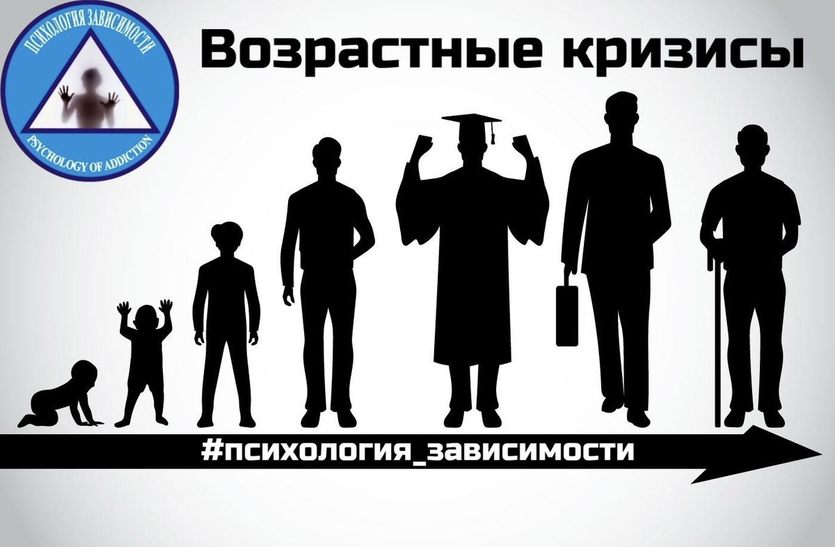 Возрастные кризисы. Психология зависимости. 