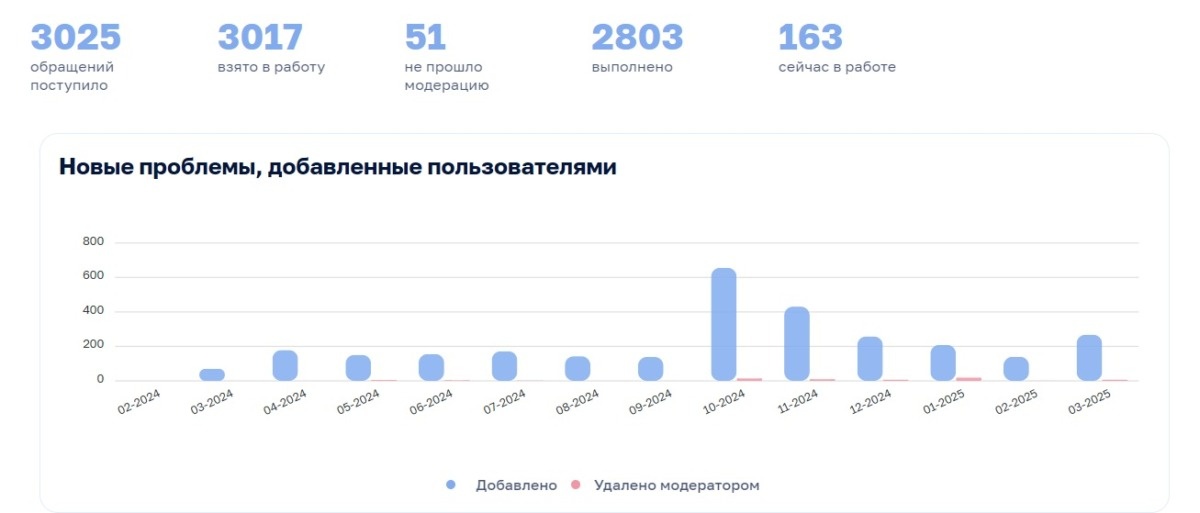 Фото: smartsmolensk.ru📷
