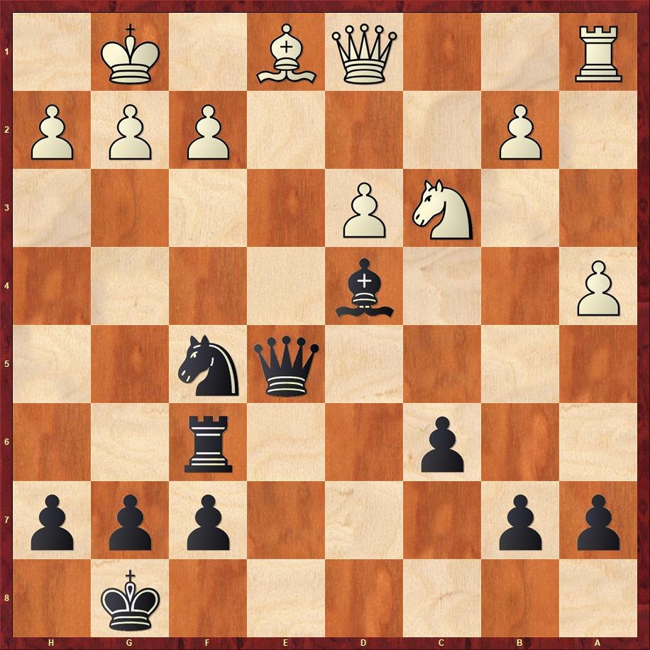 Диаграмма 1. 