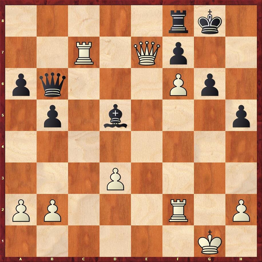 Диаграмма 2. 