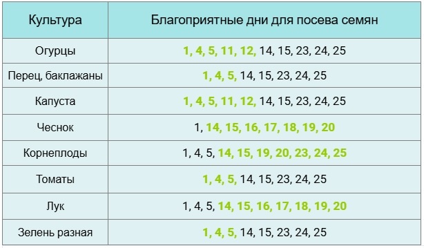Лунный календарь посева на апрель