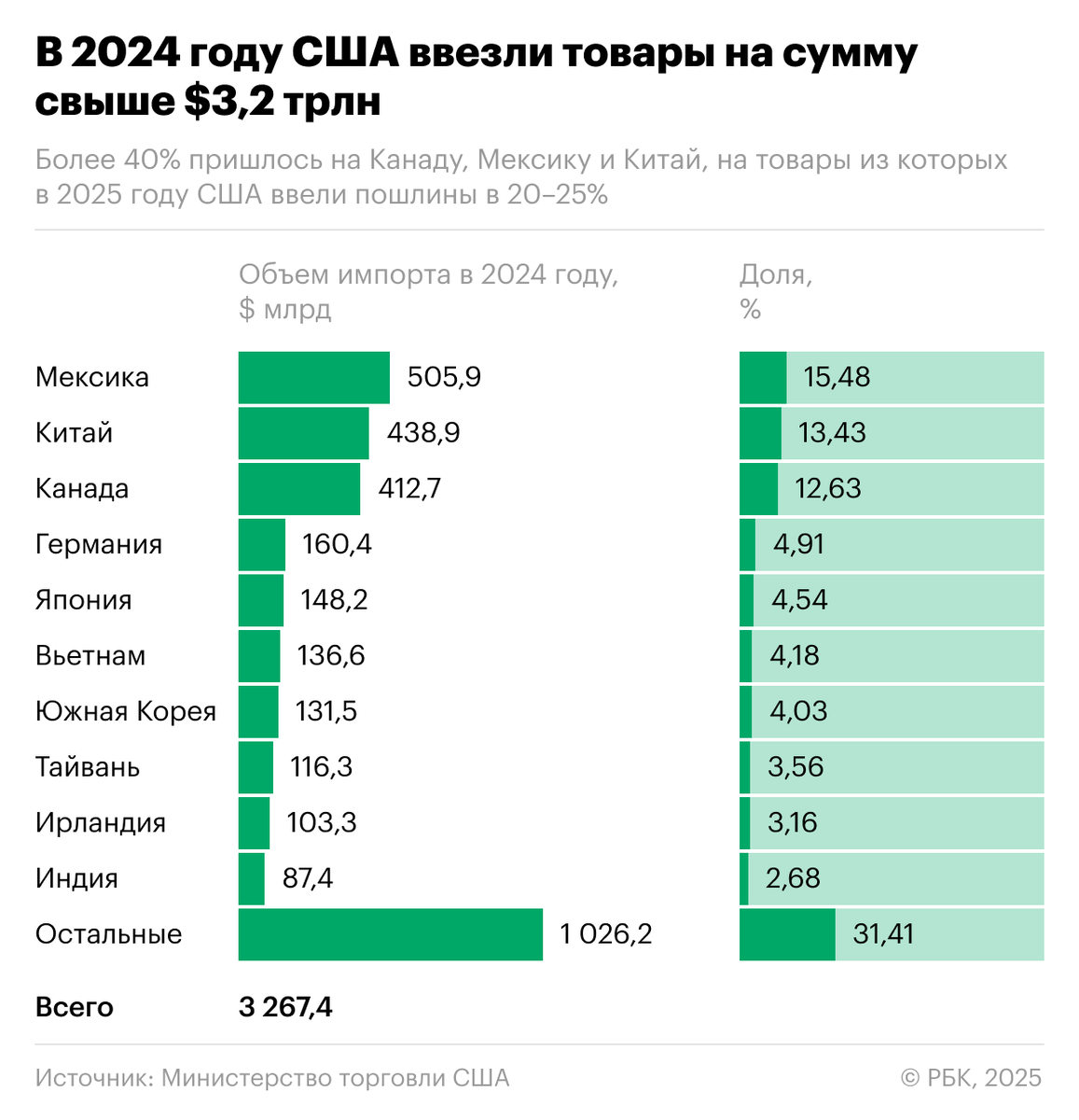 Пошлины сша список стран против которых ввели. Пошлины сша список стран против которых ввели