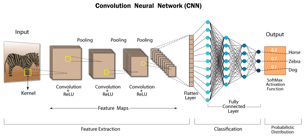 Фото: https://www.mdpi.com/applsci/applsci-13-03380/article_deploy/html/images/applsci-13-03380-g001.png