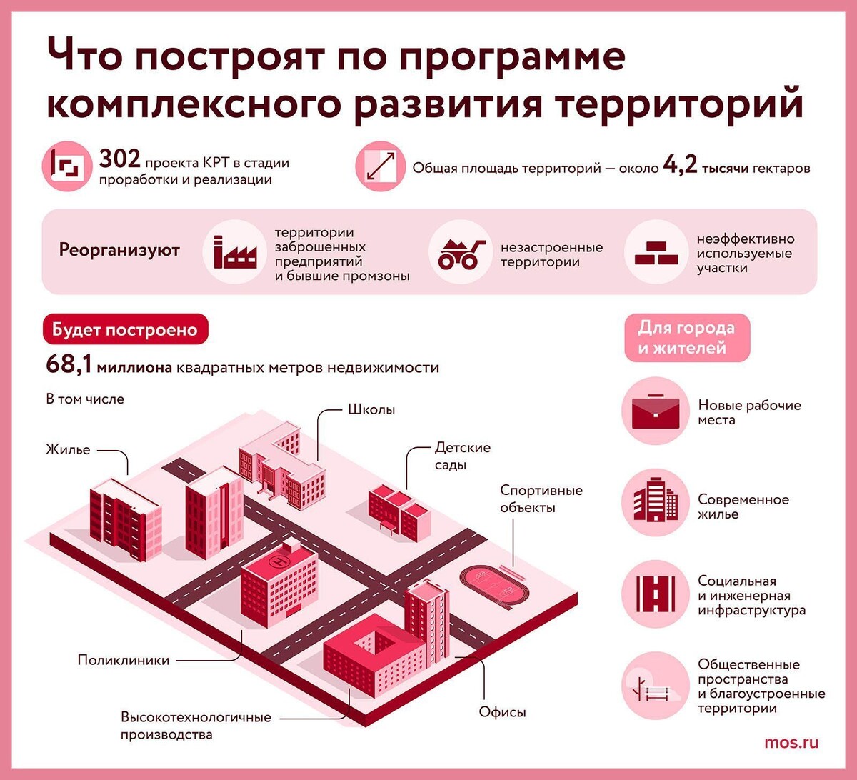    На северо-востоке Москвы по программе КРТ создадут новое общественное пространство