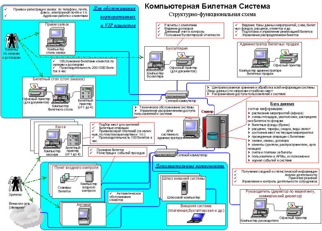 Система Базис
