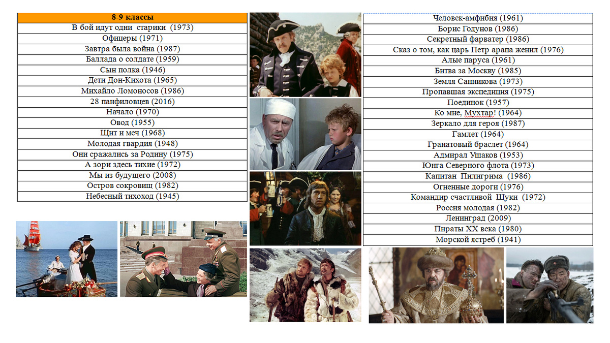 Первая часть списска