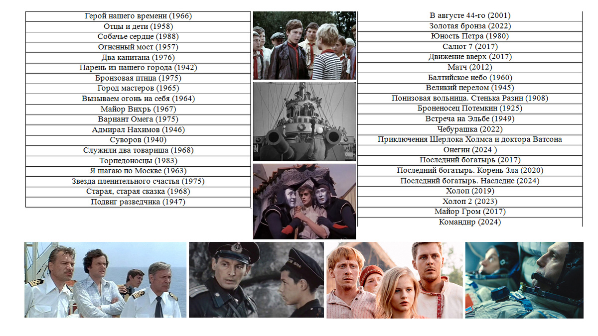 Первая часть списска