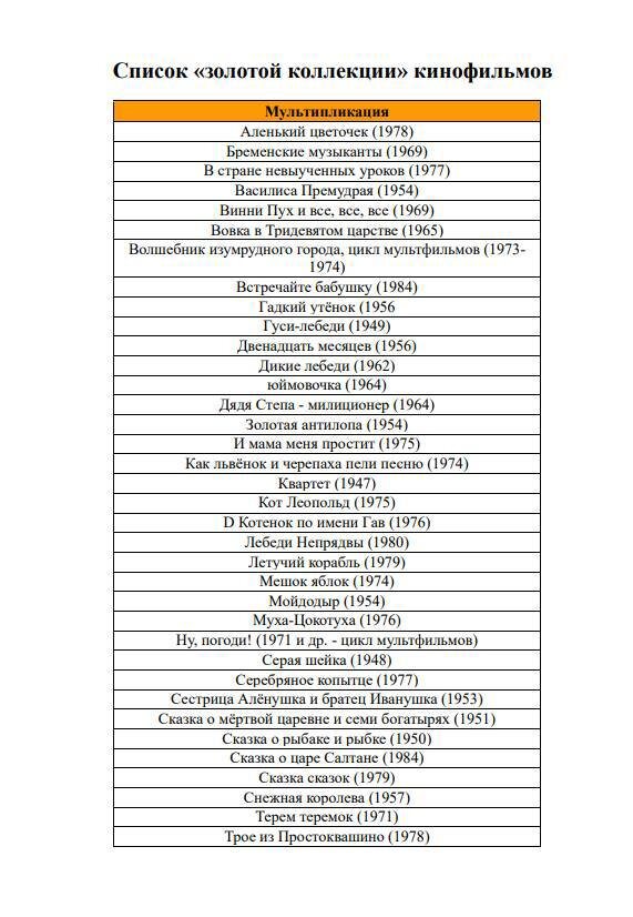 Список рекомендованнх кинофильмов "золотой коллекции" российским школьникам