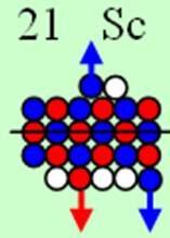 Рис.2. Развёртка  протонной оболочки ядра Sc. http://atom21.ru