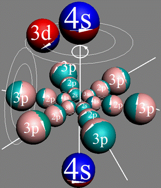 Рис.3. Электронная оболочка атома скандия Sc. http://atom21.ru