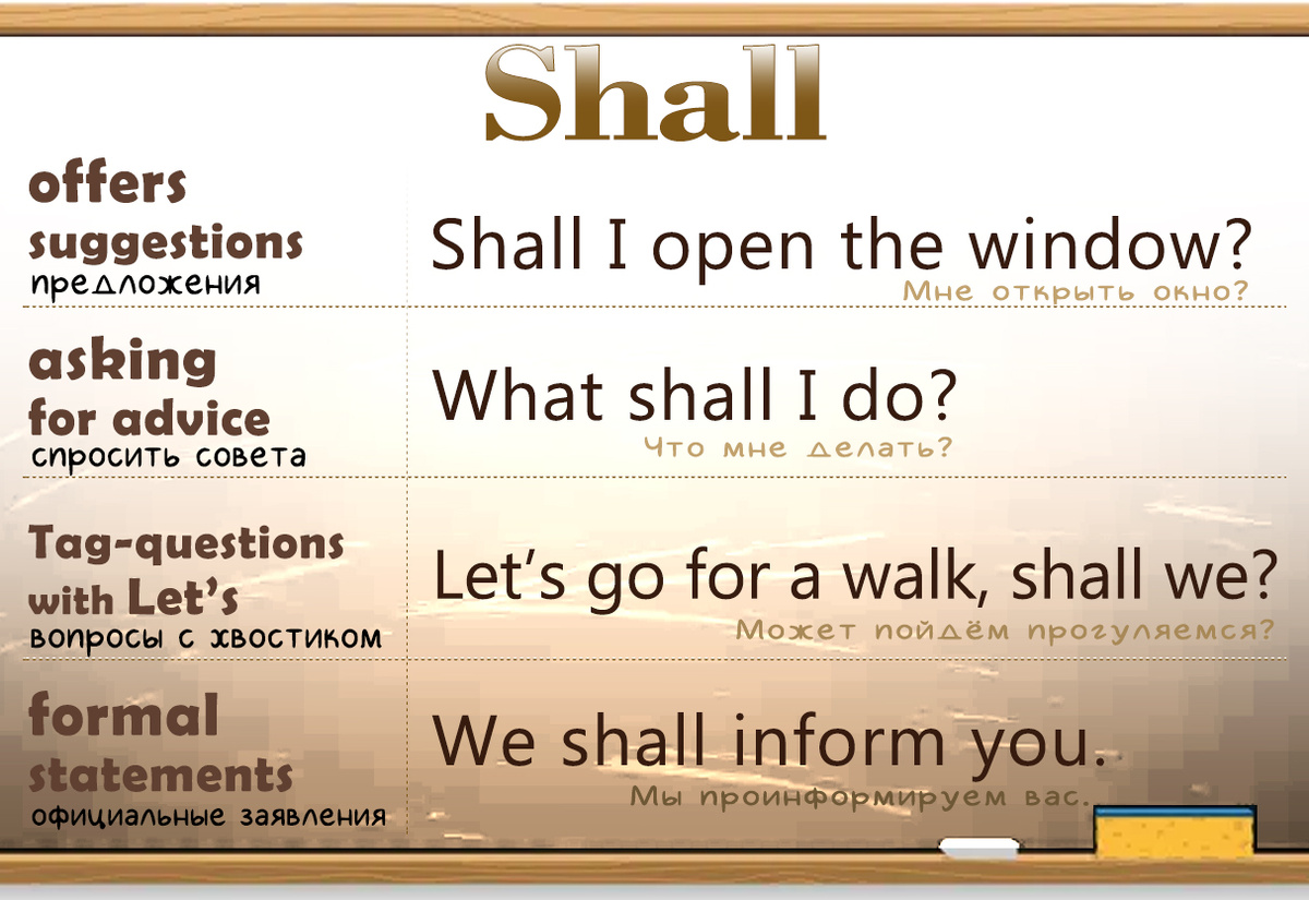 Случаи, когда можно использовать глагол shall.