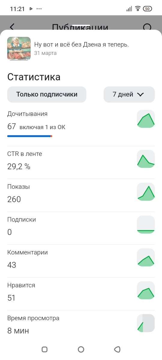 Моя статистика. 