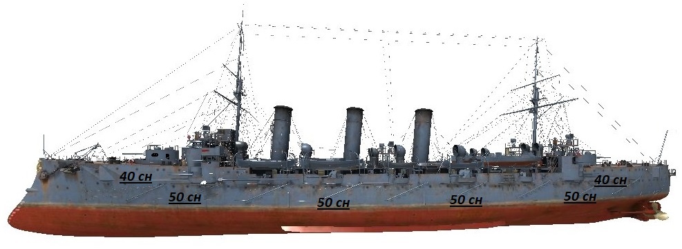 Примерная скорострельность крейсера типа "Богатырь" за 10 минут