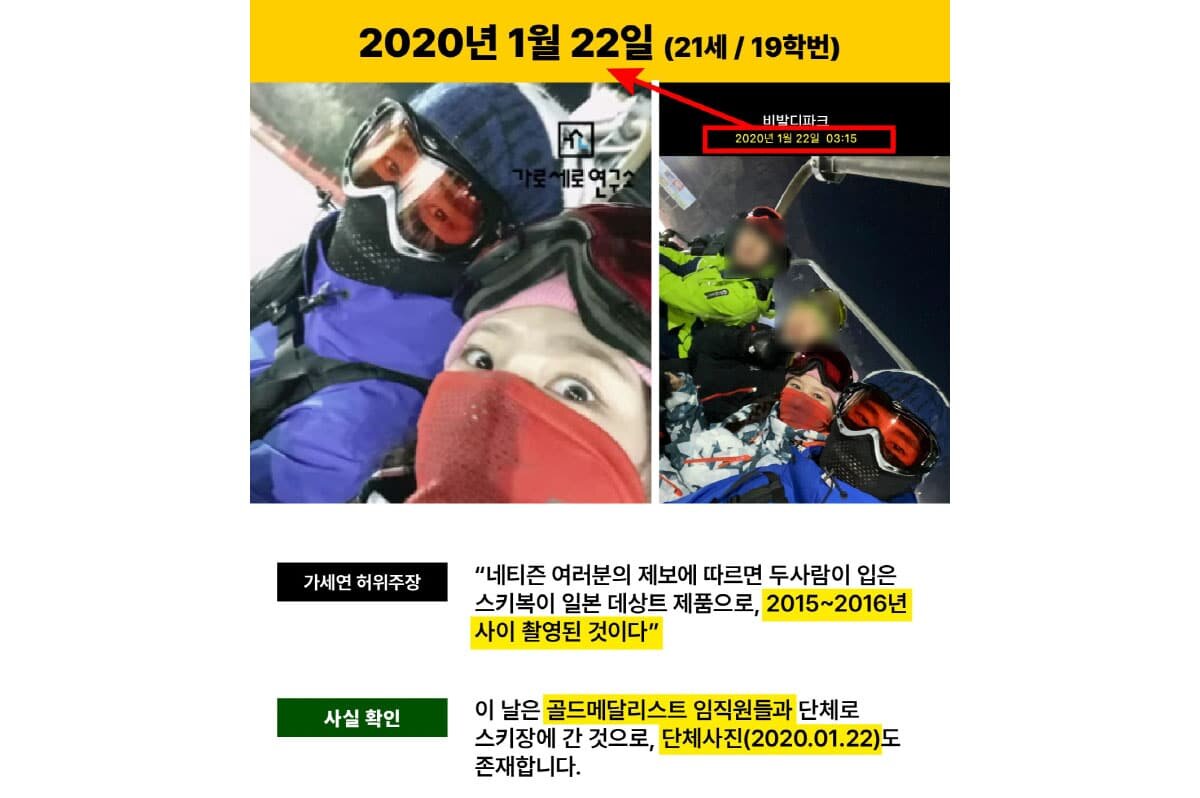  2020년 1월 22일 (21세 / 19학번) 
22 января 2020 года (21 год / курс поступления 2019) 
 
가세연 허위주장 
Ложное утверждение Гасеён 
“네티즌 여러분의 제보에 따르면 두 사람이 입은 스키복이 일본 데상트 제품으로, 2015~2016년 사이 촬영된 것이다”   
«По сообщениям интернет-пользователей, лыжные костюмы, надетые на двоих, являются японской маркой Descente, а фото якобы было сделано в 2015–2016 годах» 
 
사실 확인 
Проверка фактов 
이 날은 골드메달리스트 임직원들과 단체로 스키장에 간 것으로, 단체사진(2020.01.22)도 존재합니다.   
В тот день они ездили на лыжный курорт вместе с сотрудниками Gold Medalist, также существует групповое фото (22.01.2020).