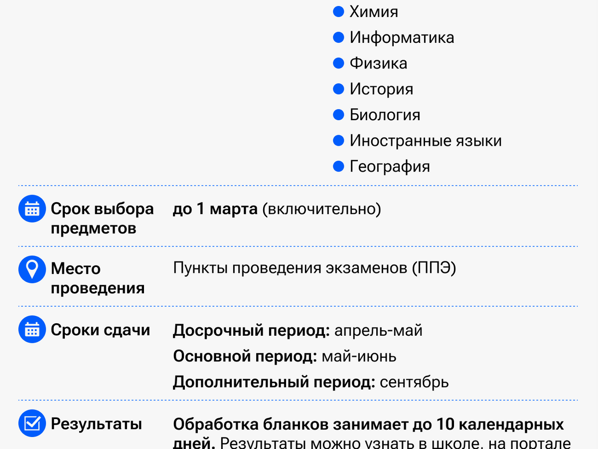    ОГЭ-2025© Инфографика