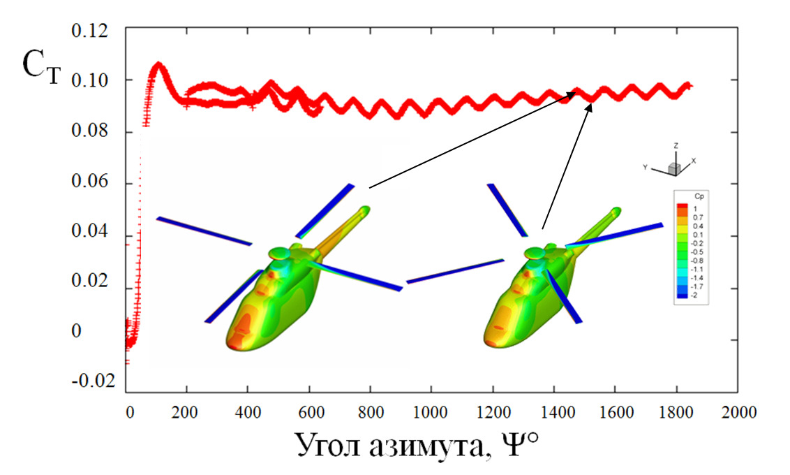 Исследование Ляйсан Гариповой поддержано грантом РНФ 2025 года

