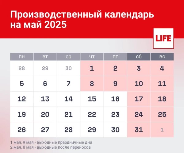 Производственный календарь на май 2025. Инфографика © Life.ru
