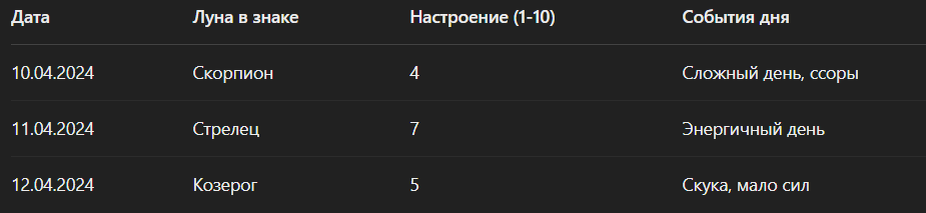 Пример таблицы