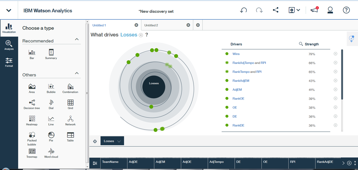 Пример анализа в системе  IBM Watson for Health  (взято с открытх источников)
