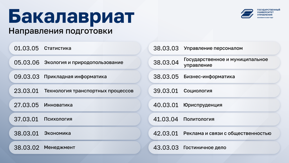 Направления подготовки бакалавриата ГУУ 2025