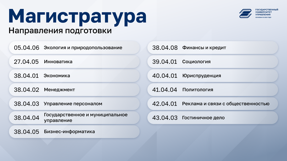 Направления подготовки магистратуры ГУУ 2025