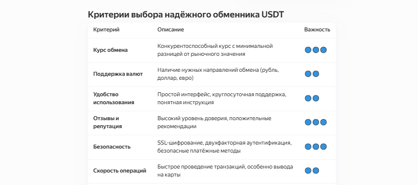 Критерии выбора обменников